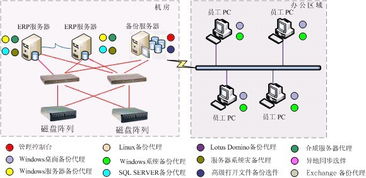 上海華陵軟件開發(fā) 圖檔保鏢——專業(yè)圖檔文檔加密軟件產品介紹