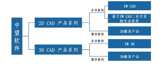 新股盛宴再現(xiàn) 中一簽或大賺9萬(wàn)，軟件科技領(lǐng)域發(fā)行價(jià)創(chuàng)新高